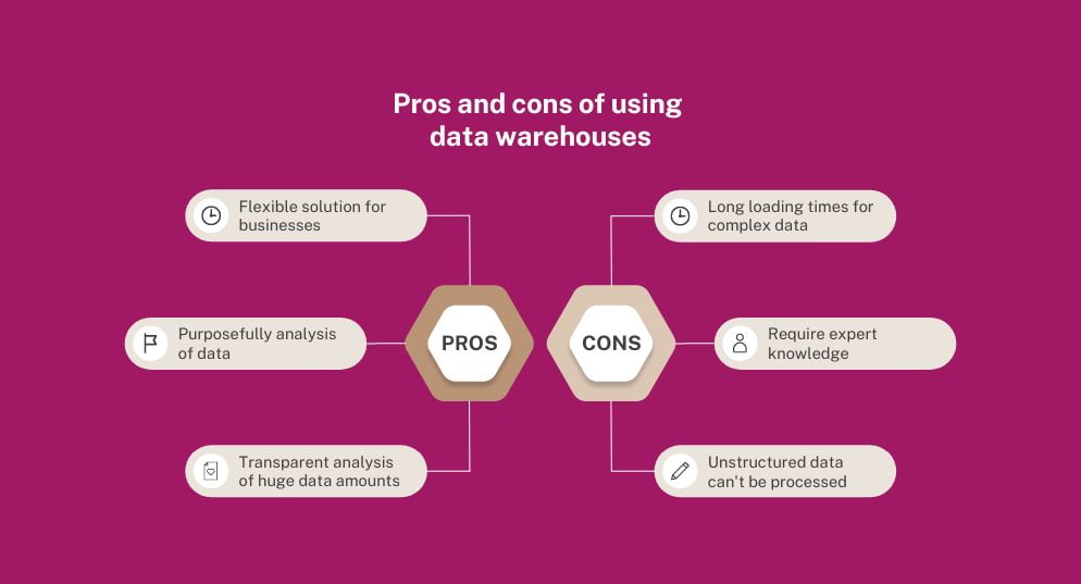 Data warehouse pros and cons