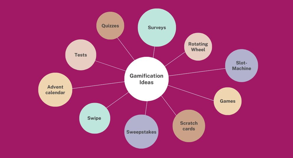 Gamification ideas