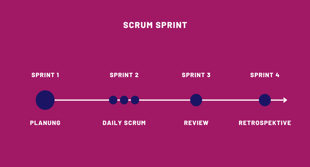 Scrum Sprint