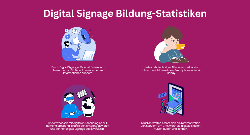 Digital Signage Bildung Statistiken 