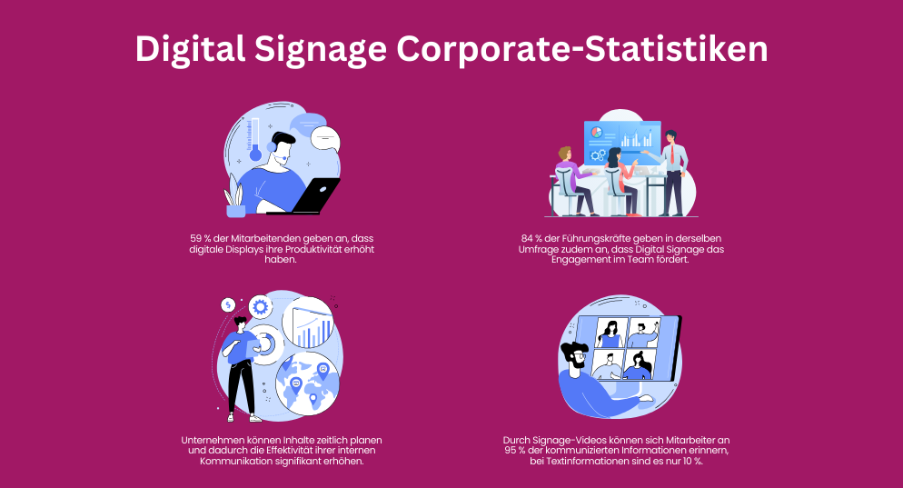 Corporate Signage Statistiken