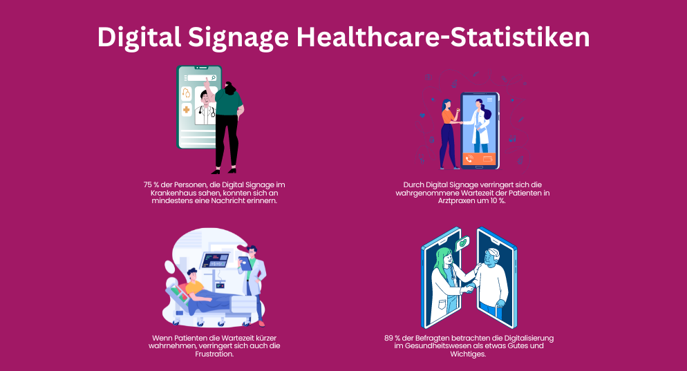 Digital Signage Healthcare Statistiken