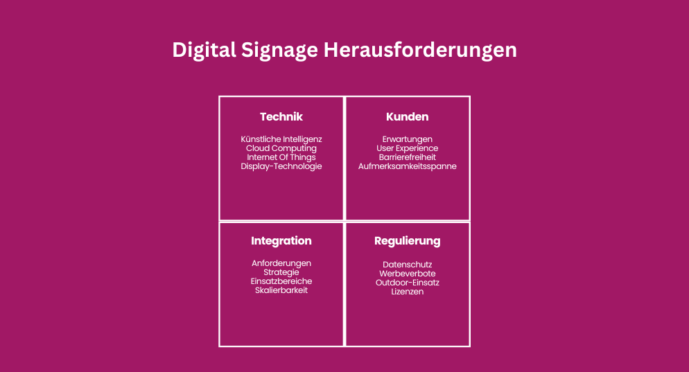 Digital Signage Herausforderungen