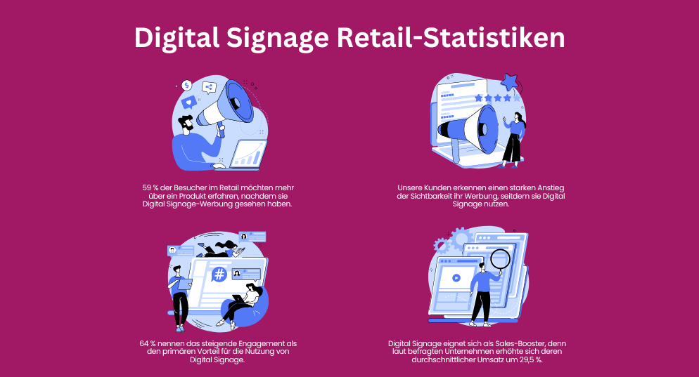 Digital Signage Retail-Statistiken