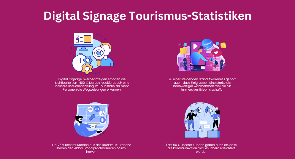 Digital Signage Tourismus Statistiken